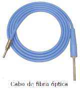 cabo fibra optica